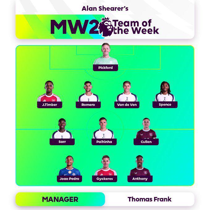 希勒评英超本轮最佳：哲凯赖什领衔锋线，热刺五名球星上榜